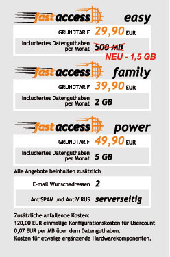 Produkte